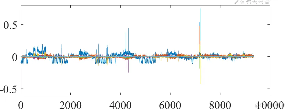 matlab PCA分析_数据